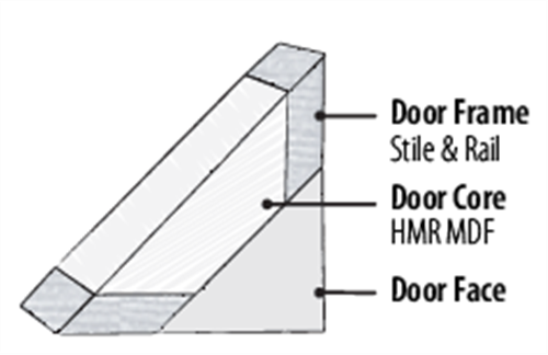 Hume Door Newington XN5 Duracote 2040 x 1020 x 40mm Translucent Laminate
