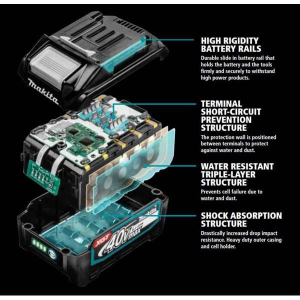 Makita 40V Max 8.0Ah Battery BL4080F 191X65-8