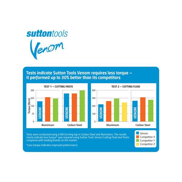 Sutton Tools Venom Aerosol Cutting & Lubricating 300g