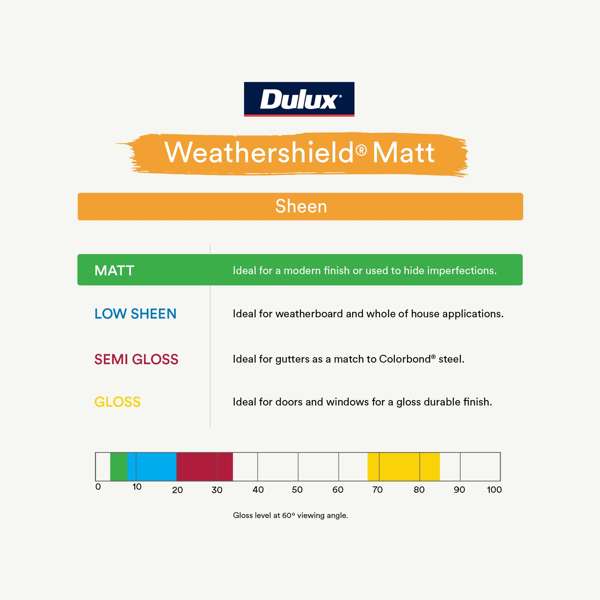 Dulux 4L Vivid White Matt Weathershield Exterior Paint