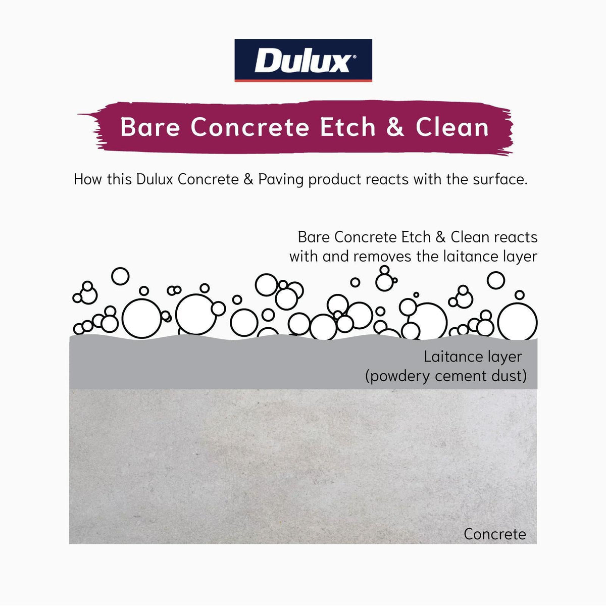 Dulux Concrete & Paving Bare Concrete Etch & Clean 4L