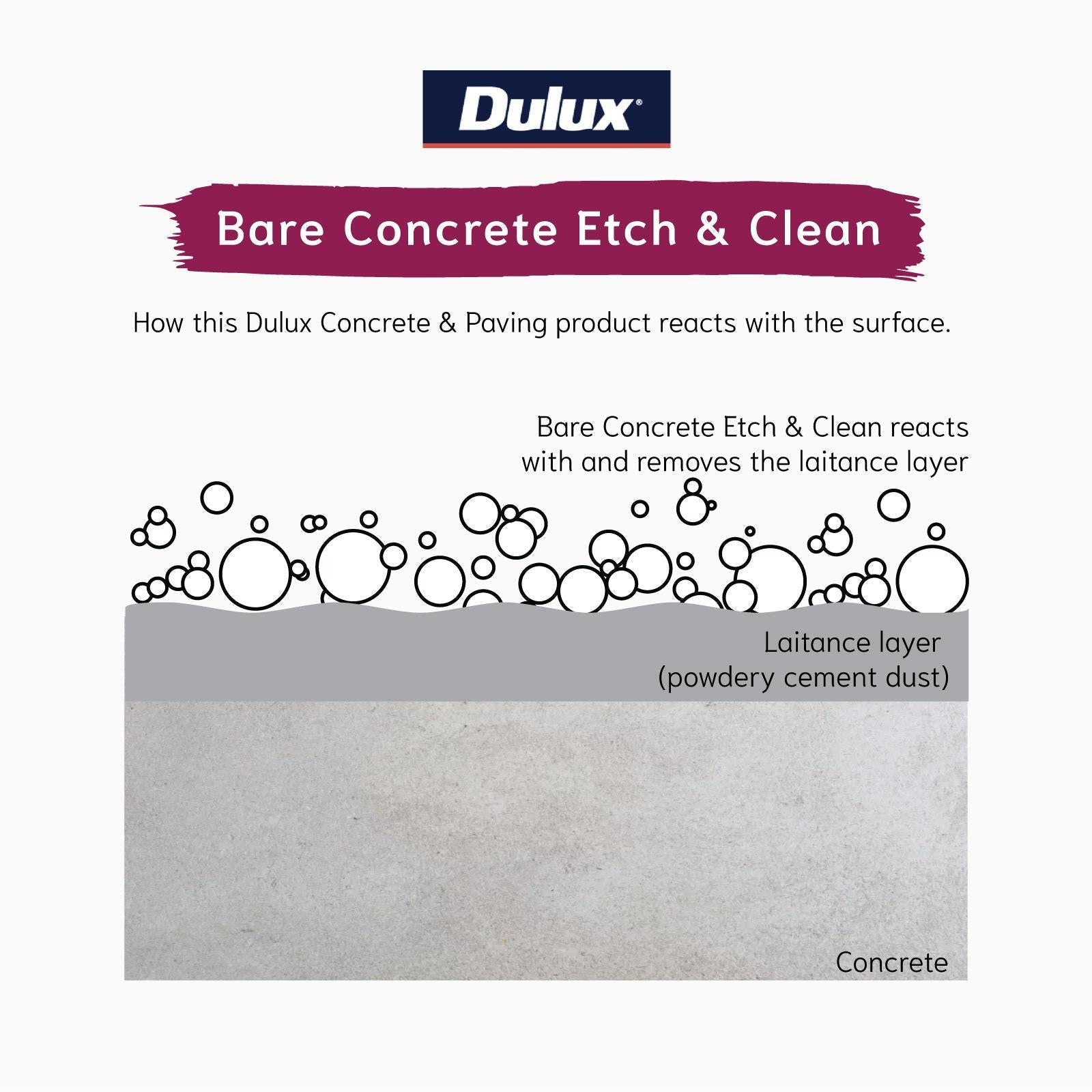 Dulux Concrete & Paving Bare Concrete Etch & Clean 4L