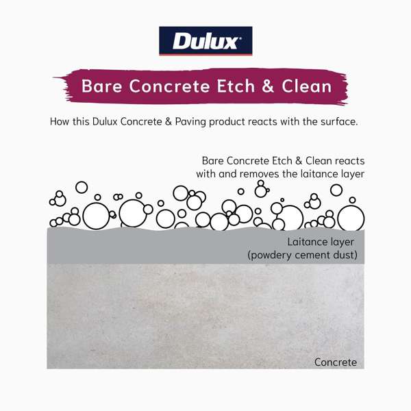 Dulux Concrete & Paving Bare Concrete Etch & Clean 4L