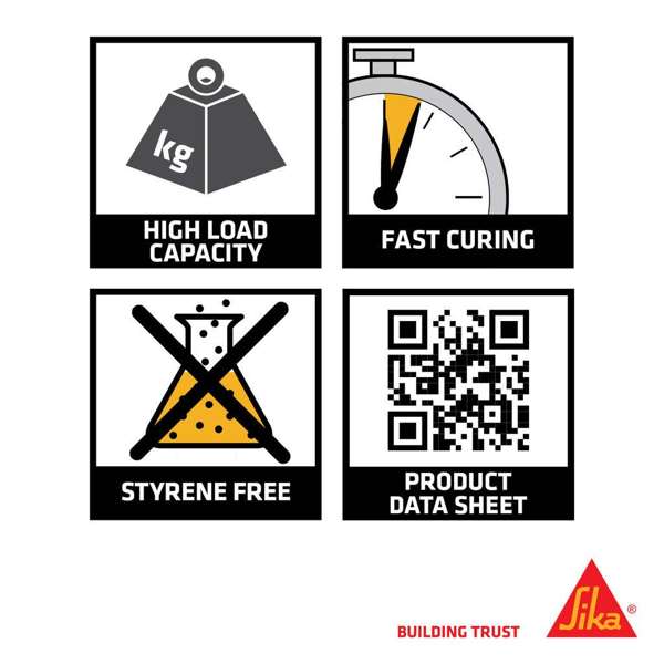 Sika Anchorfix-1 Fast Curing Anchoring Adhesive 300ml