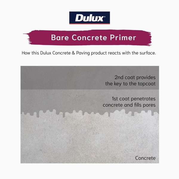 Dulux Concrete & Paving Bare Concrete Primer 4L