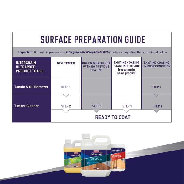 Intergrain 10L Natural UltraDeck Timber Decking Oil