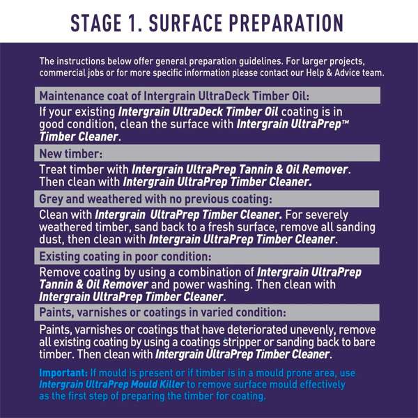Intergrain 10L Natural UltraDeck Timber Decking Oil