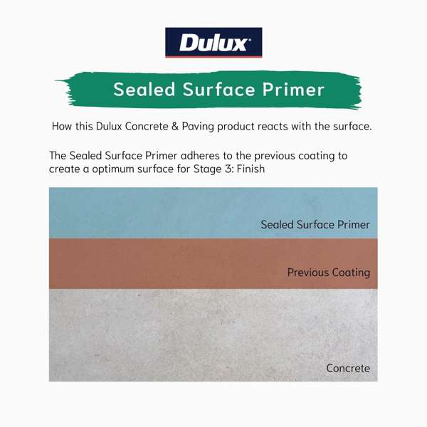 Dulux Concrete & Paving Sealed Surface Primer 2L