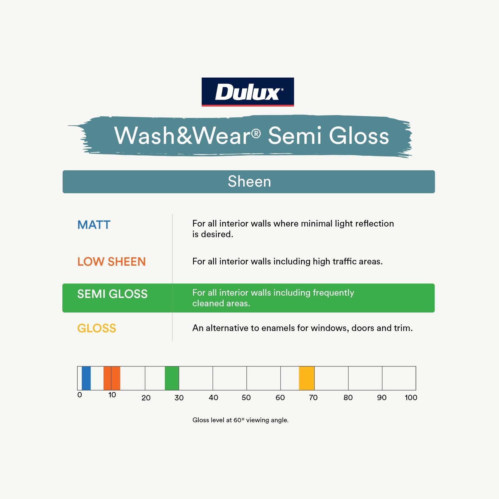 Dulux 10L Wash&Wear Semi Gloss Vivid White Interior Paint