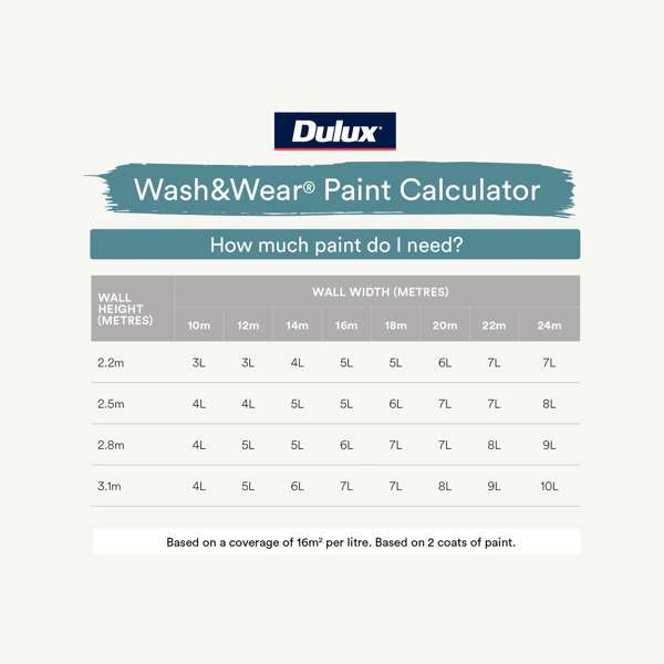 Dulux 4L Wash & Wear Low Sheen Blue Interior Paint