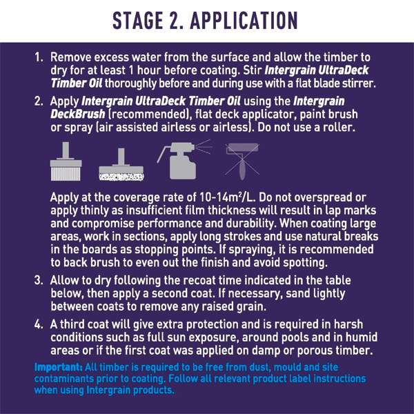 Intergrain 10L Natural UltraDeck Timber Decking Oil