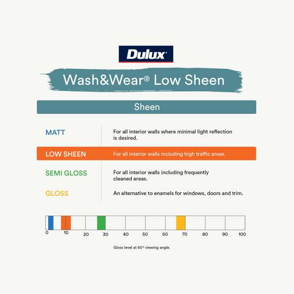 Dulux 1L Wash&Wear Low Sheen Orange Interior Paint