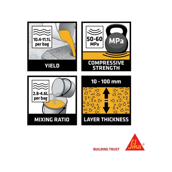 Sika General Purpose Cementitious Grout 20kg