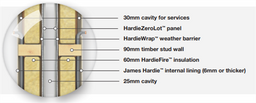 Hardie Zerolot Panel 3000 x 1200mm