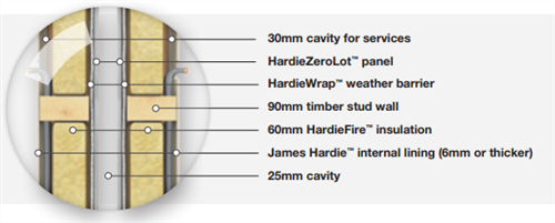 Hardie Zerolot Panel 3000 x 1200mm #404880