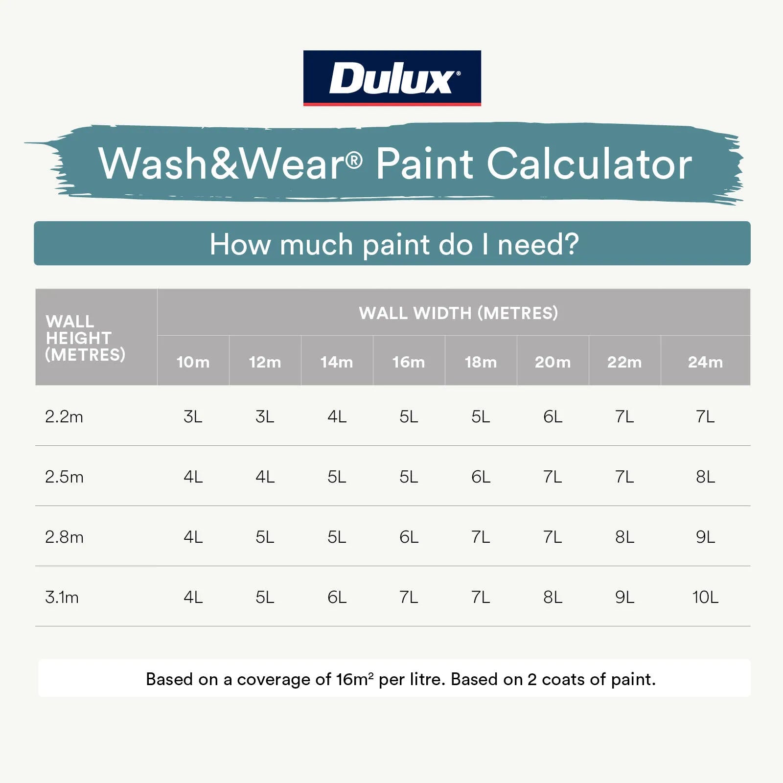 Dulux 2L Wash&Wear Low Sheen Extra Bright Interior Paint