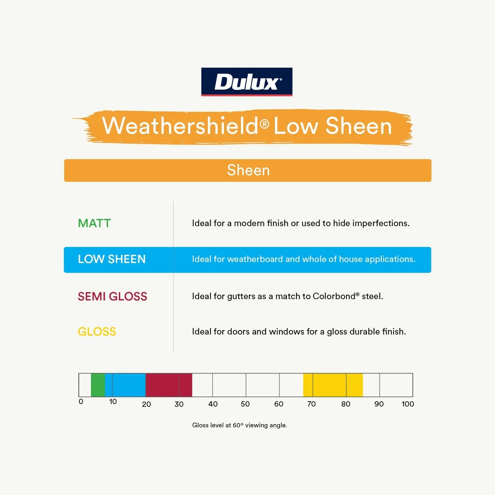 Dulux 4L Vivid White Low Sheen Weathershield Exterior Paint