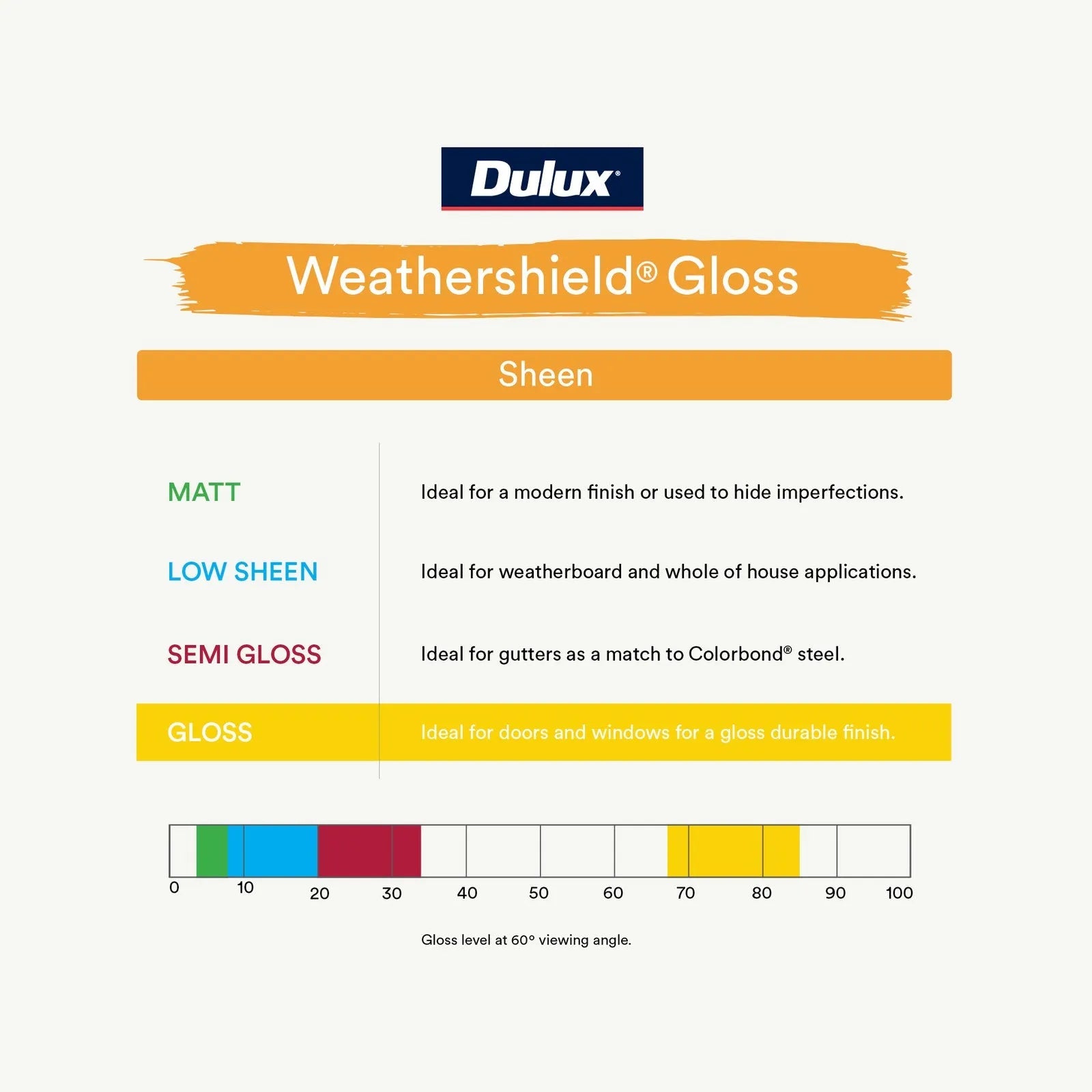 Dulux Weathershield Exterior Gloss Vivid White 4L