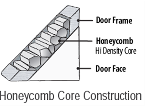 Hume Door Sorrento SOR8 PCM 2340 x 620 x 35mm