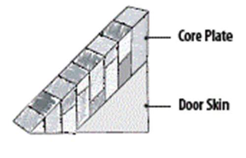 Hume Door STPC Flush Blockboard (Solid) DuraXP 2040 x 820 x 35mm