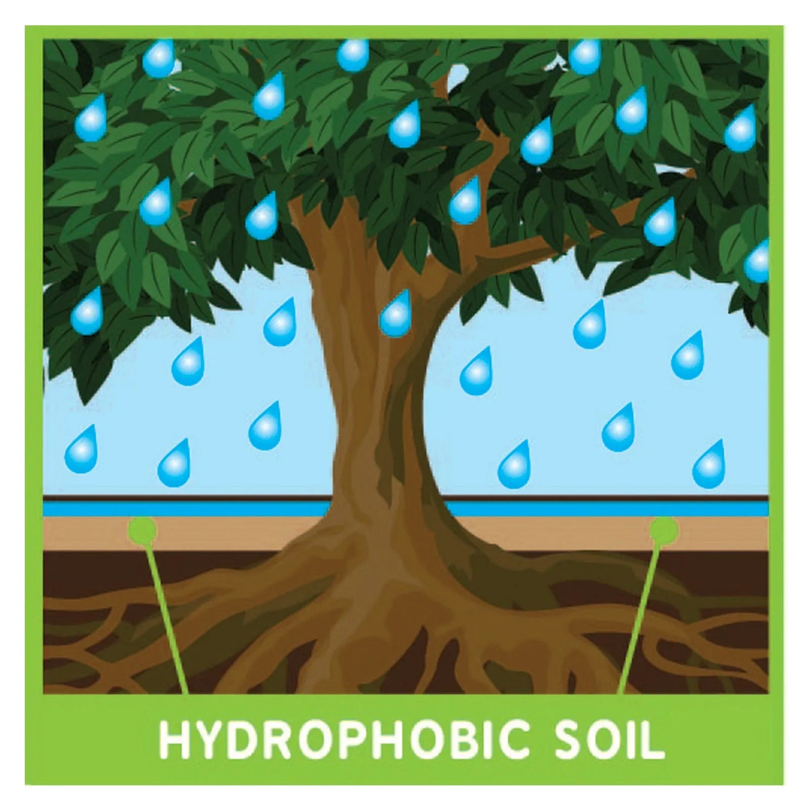 Seasol Soil Super Soil Wetter & Conditioner 2.5L