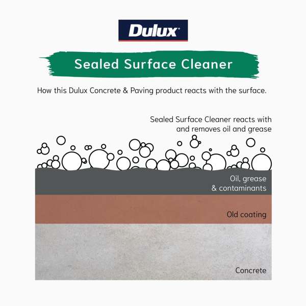 Dulux Concrete & Paving Sealed Surface Cleaner 2L