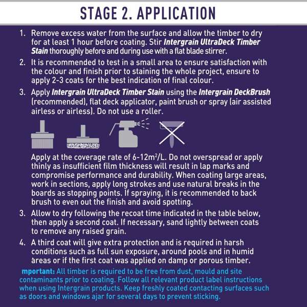 Intergrain 10L Merbau UltraDeck Timber Decking Stain