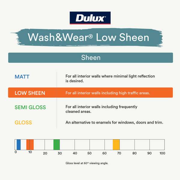 Dulux 2L Wash&Wear Low Sheen Extra Bright Interior Paint