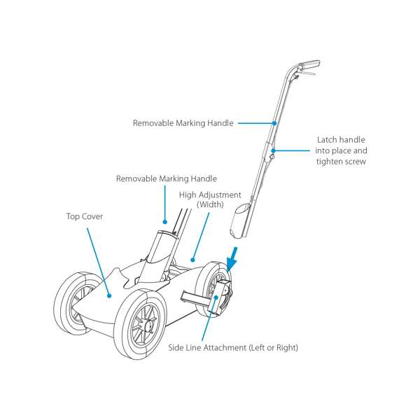 DyMark Machine Line Marking